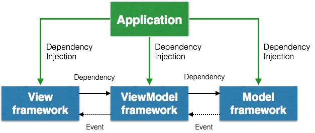 App Structure Diagram
